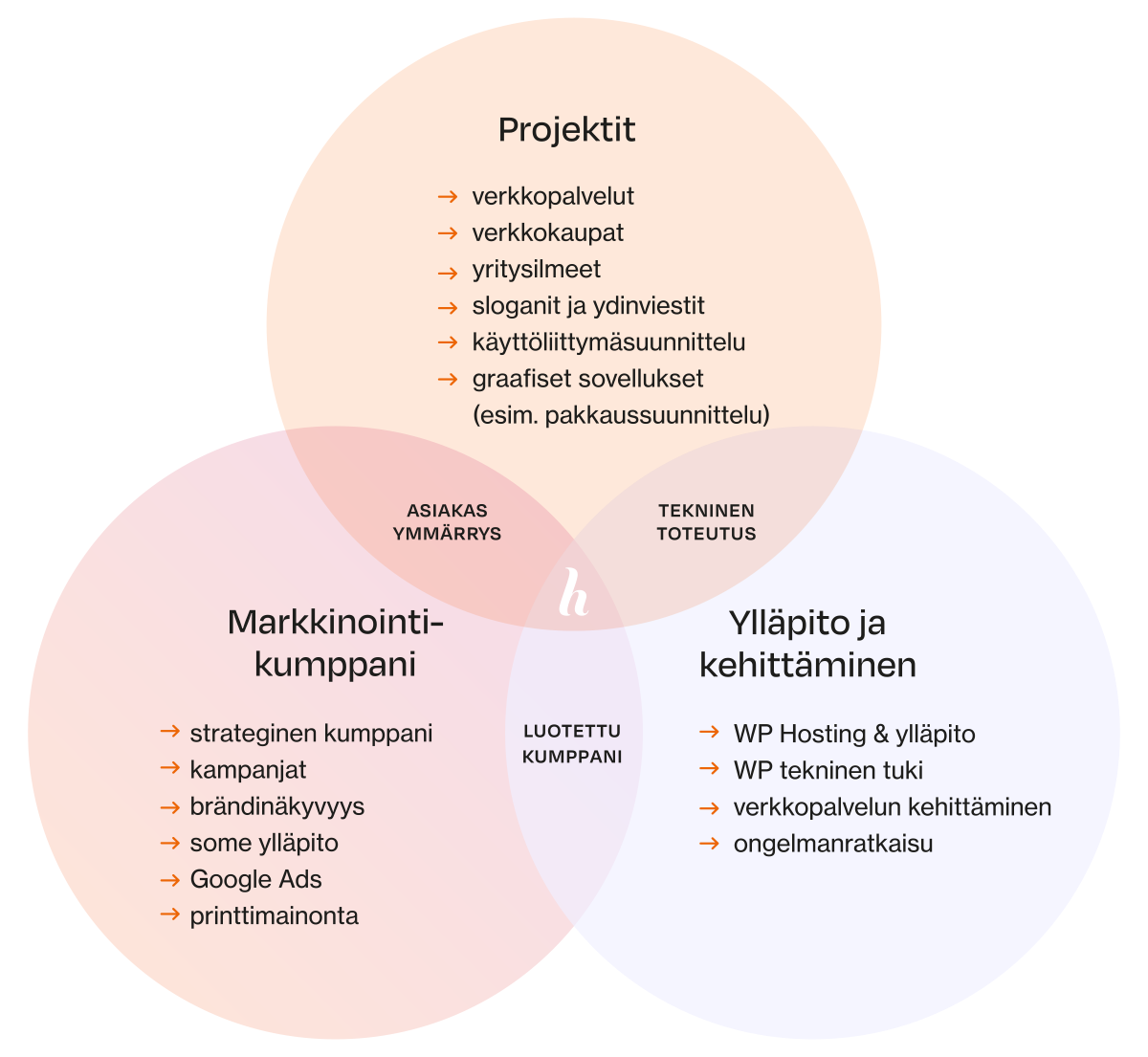 Höyryn palvelut aukaistuna